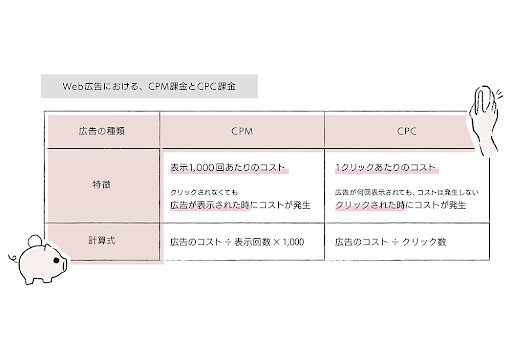 Kos dan Nilai Pelaburan dalam Guild YouTube Ads
