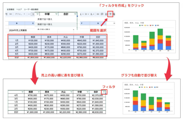 What is Google Spreadsheets? A simple explanation of basic usage and ...