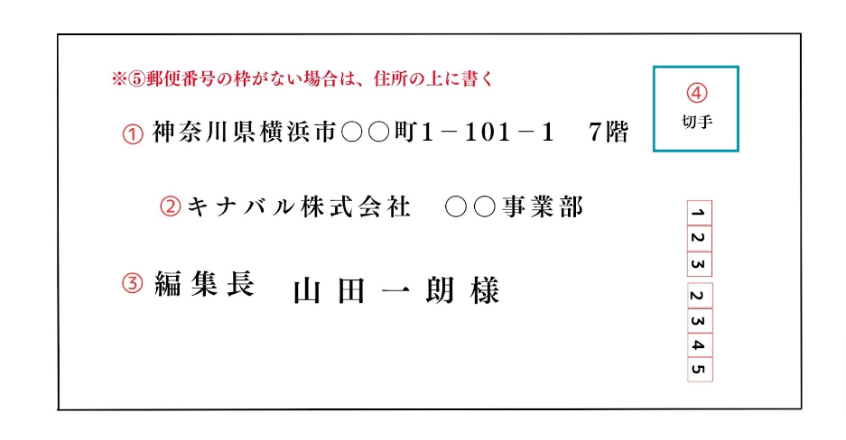 マナーを守った封筒の書き方とは?縦書き・横書きの宛名や住所の書き方を解説 - Kinabal